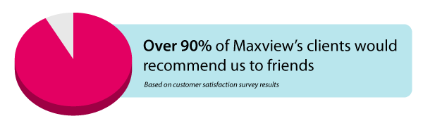 Over 90% of Maxview's clients would recommend us to friends
